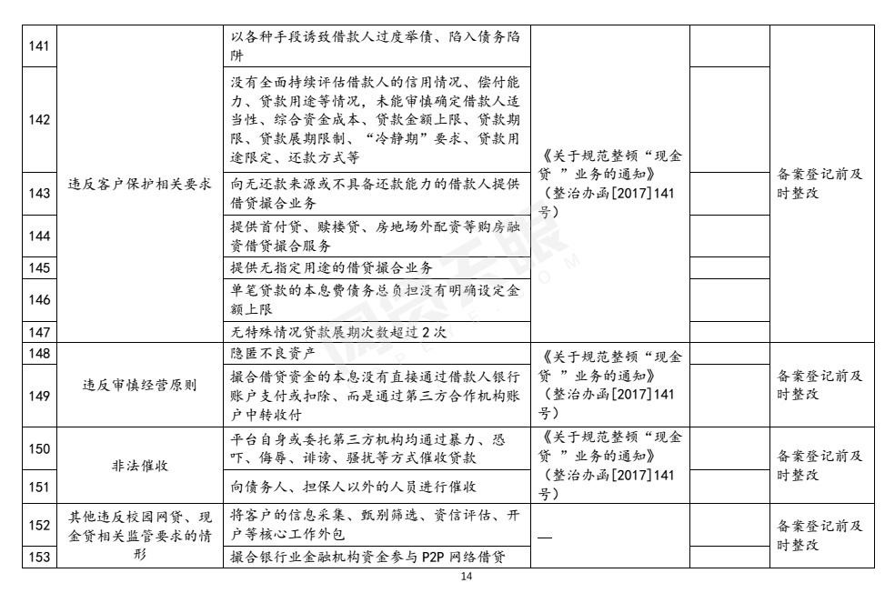 值得一提的是，对于网贷资金存管，整改验收《指引表》提出，网贷平台未与通过中国互联网金融协会测评的银行业金融机构开展资金存管业务合作；未在本市开立客户资金存管账户；虽已实施资金存管、但尚未完全符合《网络借贷资金存管业务指引》的具体要求以及其他有关问题的，应在备案登记前进行整改，或者在备案登记后的规定时间内整改到位。