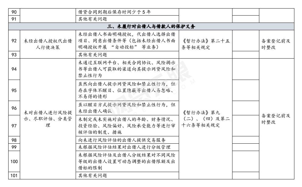 值得一提的是，对于网贷资金存管，整改验收《指引表》提出，网贷平台未与通过中国互联网金融协会测评的银行业金融机构开展资金存管业务合作；未在本市开立客户资金存管账户；虽已实施资金存管、但尚未完全符合《网络借贷资金存管业务指引》的具体要求以及其他有关问题的，应在备案登记前进行整改，或者在备案登记后的规定时间内整改到位。