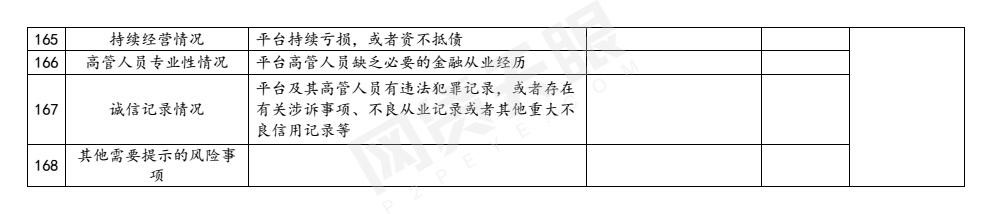 值得一提的是，对于网贷资金存管，整改验收《指引表》提出，网贷平台未与通过中国互联网金融协会测评的银行业金融机构开展资金存管业务合作；未在本市开立客户资金存管账户；虽已实施资金存管、但尚未完全符合《网络借贷资金存管业务指引》的具体要求以及其他有关问题的，应在备案登记前进行整改，或者在备案登记后的规定时间内整改到位。