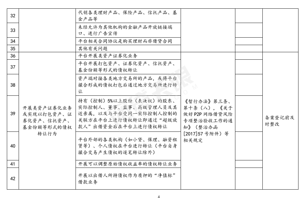 值得一提的是，对于网贷资金存管，整改验收《指引表》提出，网贷平台未与通过中国互联网金融协会测评的银行业金融机构开展资金存管业务合作；未在本市开立客户资金存管账户；虽已实施资金存管、但尚未完全符合《网络借贷资金存管业务指引》的具体要求以及其他有关问题的，应在备案登记前进行整改，或者在备案登记后的规定时间内整改到位。