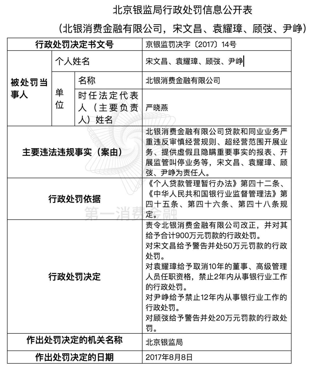 央行开出首张“违反消费者权益保护法”罚单 海尔消费金融被罚