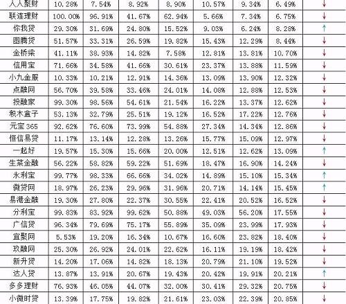 2017年合规成绩单：哪些平台执行限额最彻底？（名单）