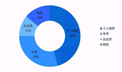 资料来源：网贷之家研究中心