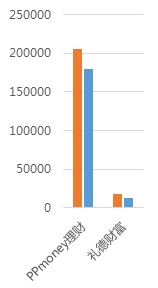 12月广州网贷报告:方向选择期,成交额呈波动走势9 12月广州网贷报告:方向选择期,成交额呈波动走势9