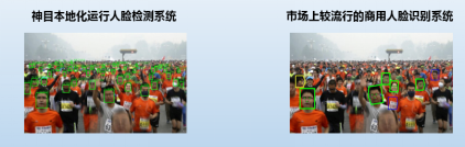 神目：最快将动态人脸识别技术在全球商业化的人工智能公司