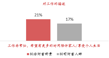 胡润百富报告|全方位揭秘中国80后财富新贵生活方式