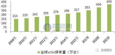 一文看懂为什么国外没有支付宝和微信支付？