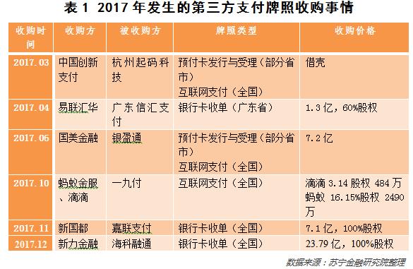 2018年支付裂变：牌照只减不增、海外市场成争夺重点 