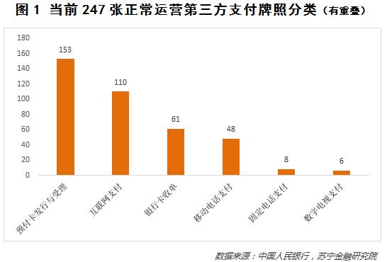 2018年支付裂变：牌照只减不增、海外市场成争夺重点 