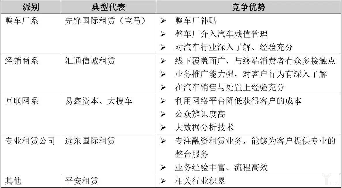 各派别代表企业