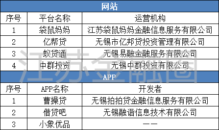 无锡出台整治现金贷实施方案 七家“疑似机构”被点名4