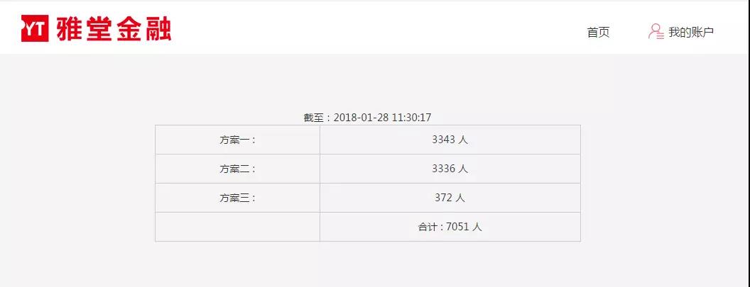 公告称，选择方案一的投资人：由于存留第三方备用金账户资金1月27日已全部用于第一批用户清算，非工作日往第三方备用金账户转账银行不予受理。故截止1月27日17:30分之后的提现处理将顺延至周一（1月29日）处理。