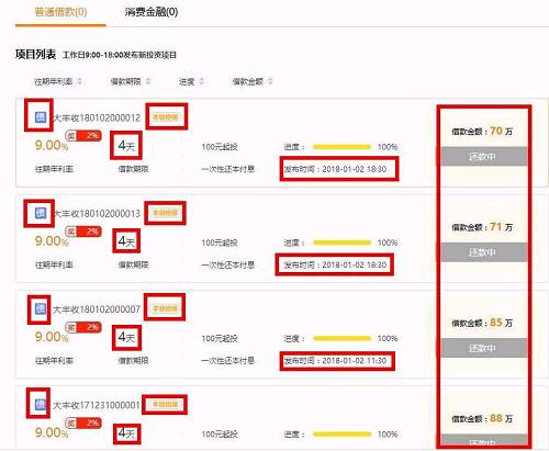 大丰收金融1月2日发布的部分大额“天标”