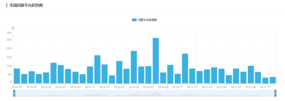 国资系平台频爆雷，如何避雷，满满的都是干货！