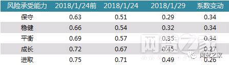 套利交易空间收窄去杠杆势在必行