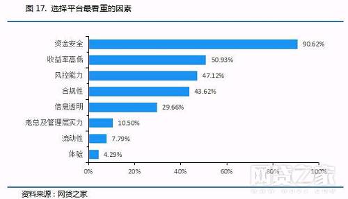 有关P2P投资安全的判断，从最开始的“第三方支付”、“风险备付金”，到派系背景（上市、国资、银行、风投）、行业协会等机构背书，再到“银行存管”，就在投资人津津乐道的这些安全标签被推至神坛后，无一幸免地崩塌，“国资雷”、“上市雷”、“存管雷”接连爆出，这些标签已不存在绝对的安全。