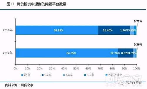数据来源：网贷之家