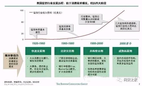 正如有人总结所说：中国征信还如初生的旭阳，尚有一段漫长的跋涉。