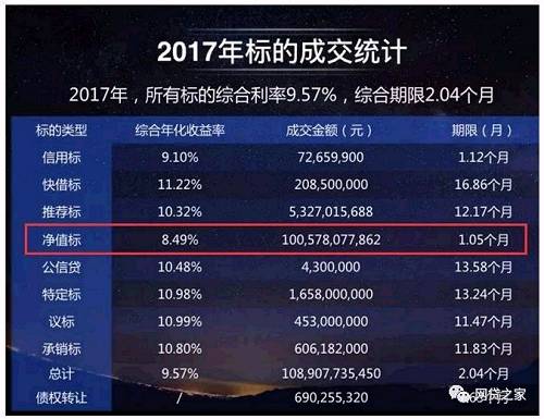 当然，冰冻三尺非一日之寒。头部平台发展时间久、体量庞大，所谓“船大难掉头”，一下子整改并且要求马上合规也是不现实的，这些平台比中等、精小的平台需要更多的时间和精力去修剪长久生长出的杂乱的枝叶，所以，在笔者看来，即便个别头部平台在有限的时间内无法完成整改，无缘首批备案，也并不代表其不能备案，更并不能代表其不值得投资，要走向下坡路了。对于备案，投资人仍应像看待银行资金存管、控量、去担保一般，只是合规的一种方式，不要指望这是100%的安全背书，理性，还是投资理财需要的态度。