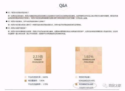 同样的，拍拍贷也存在质保方面的问题。在拍拍贷的投资标的中，有相当一部分是有“赔付”机制的。这一机制本质上也是质保——风险保障金。