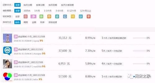 在过去的2017年，红岭创投的净值标交易额超过1000亿元。