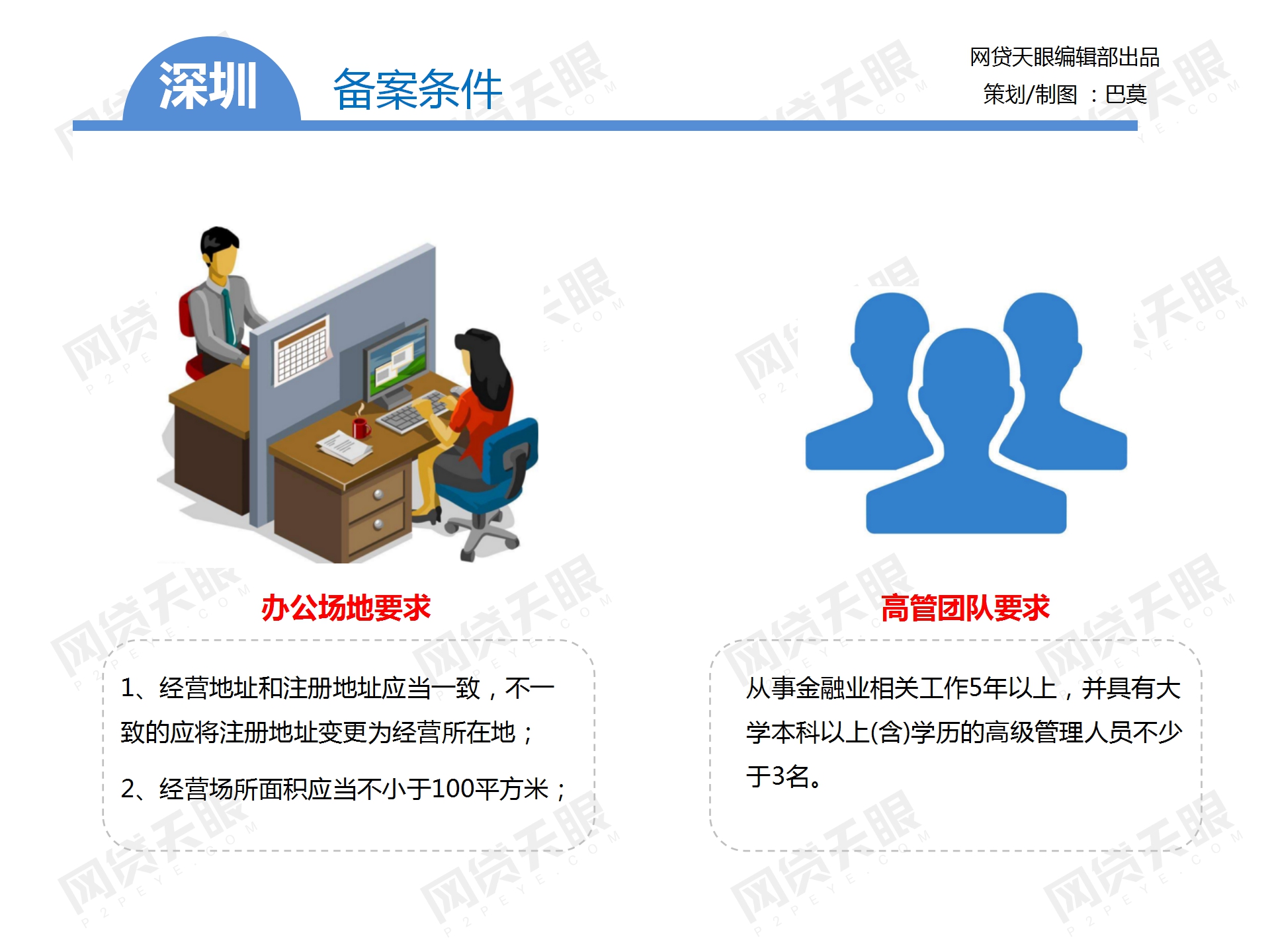 独家：全国主要地区P2P网贷备案手册（组图）