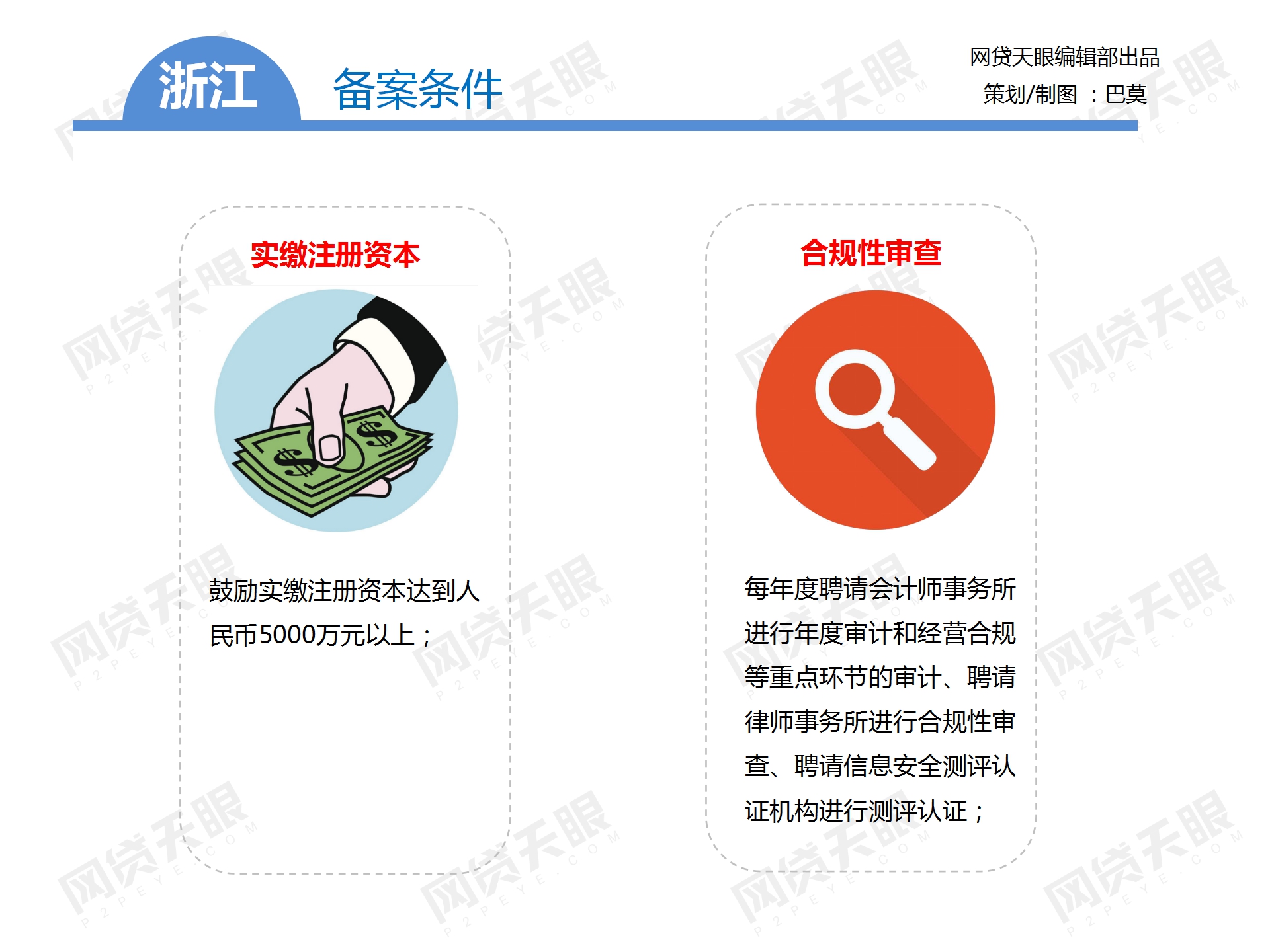独家：全国主要地区P2P网贷备案手册（组图）
