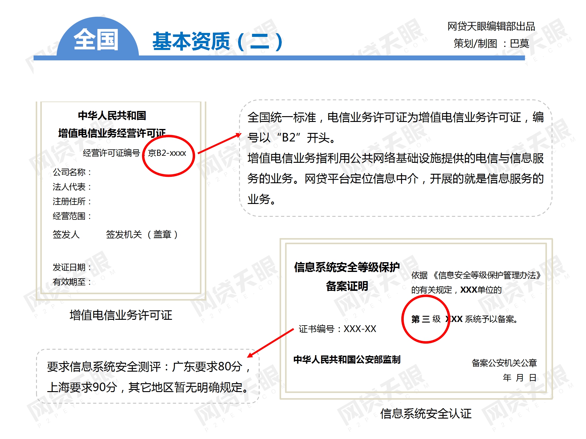 独家：全国主要地区P2P网贷备案手册（组图）