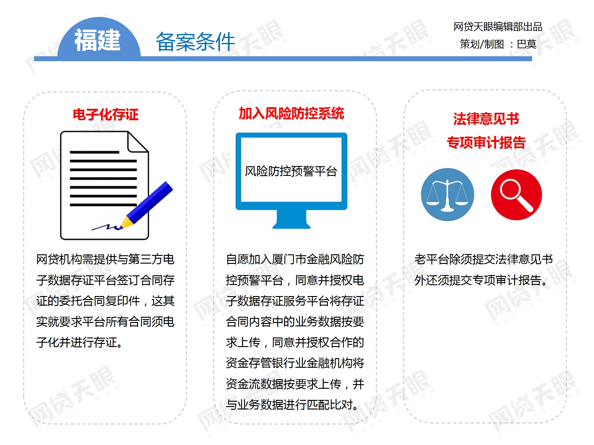 独家：全国主要地区P2P网贷备案手册（组图）
