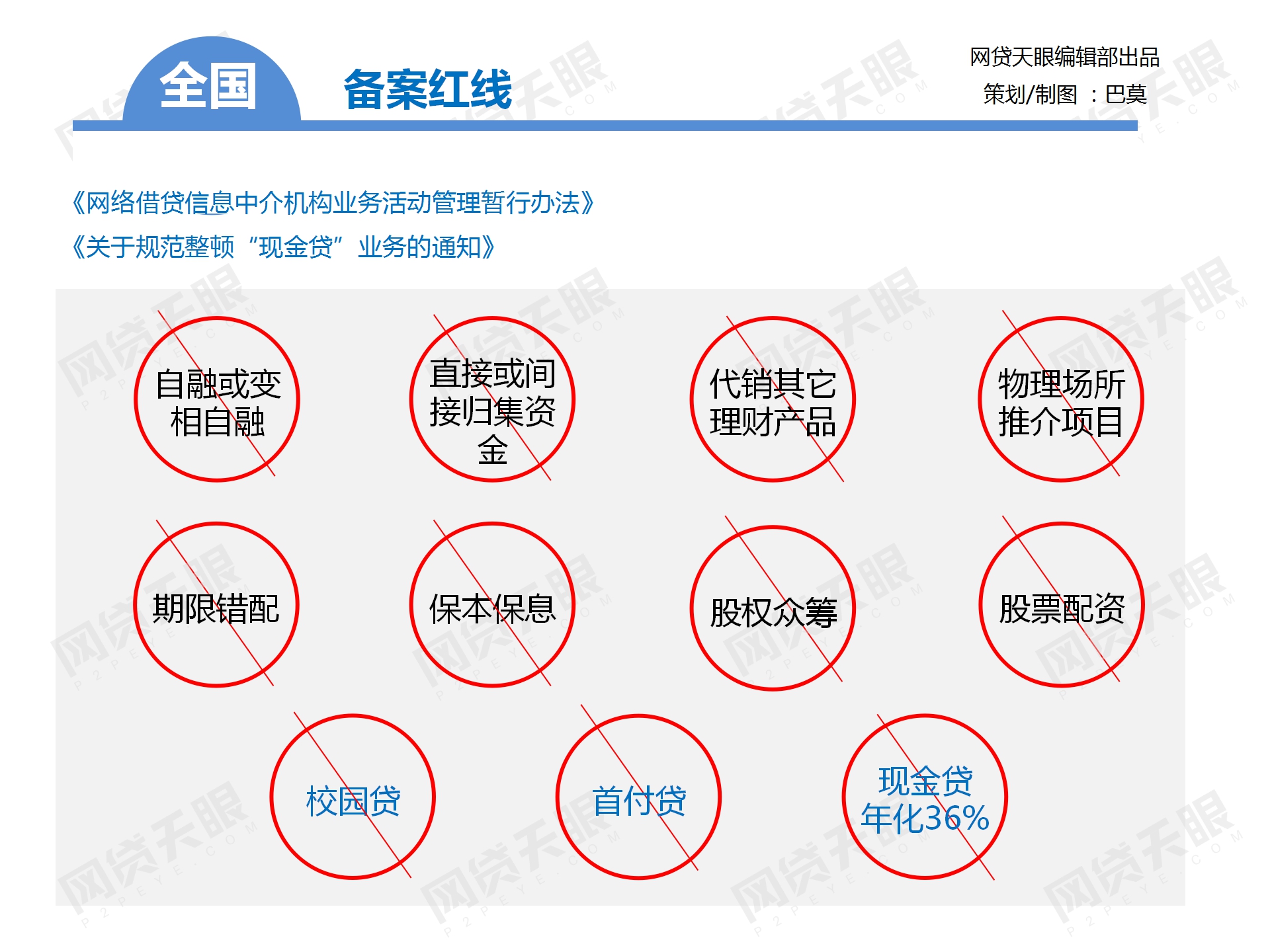 独家：全国主要地区P2P网贷备案手册（组图）