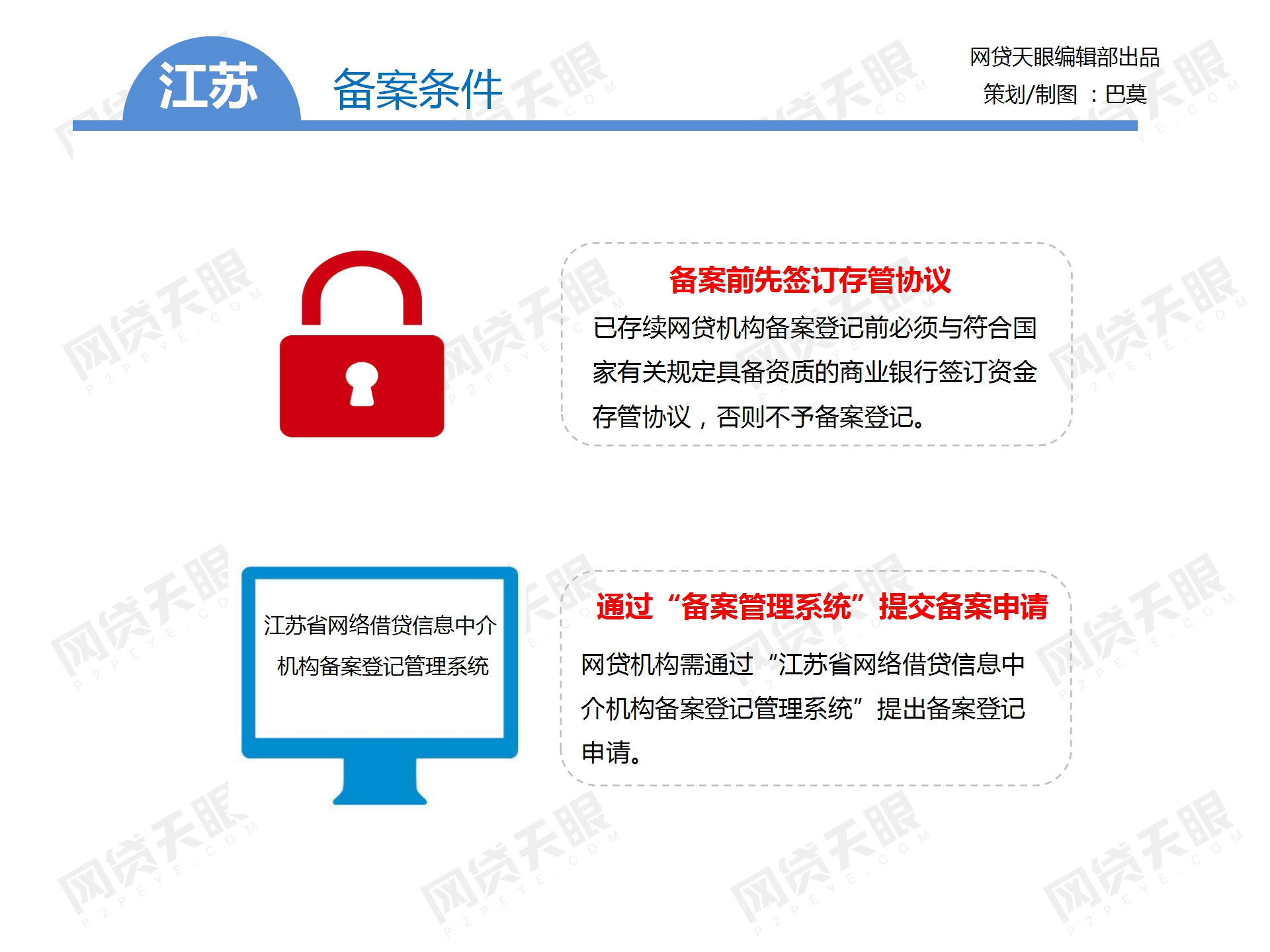 独家：全国主要地区P2P网贷备案手册（组图）
