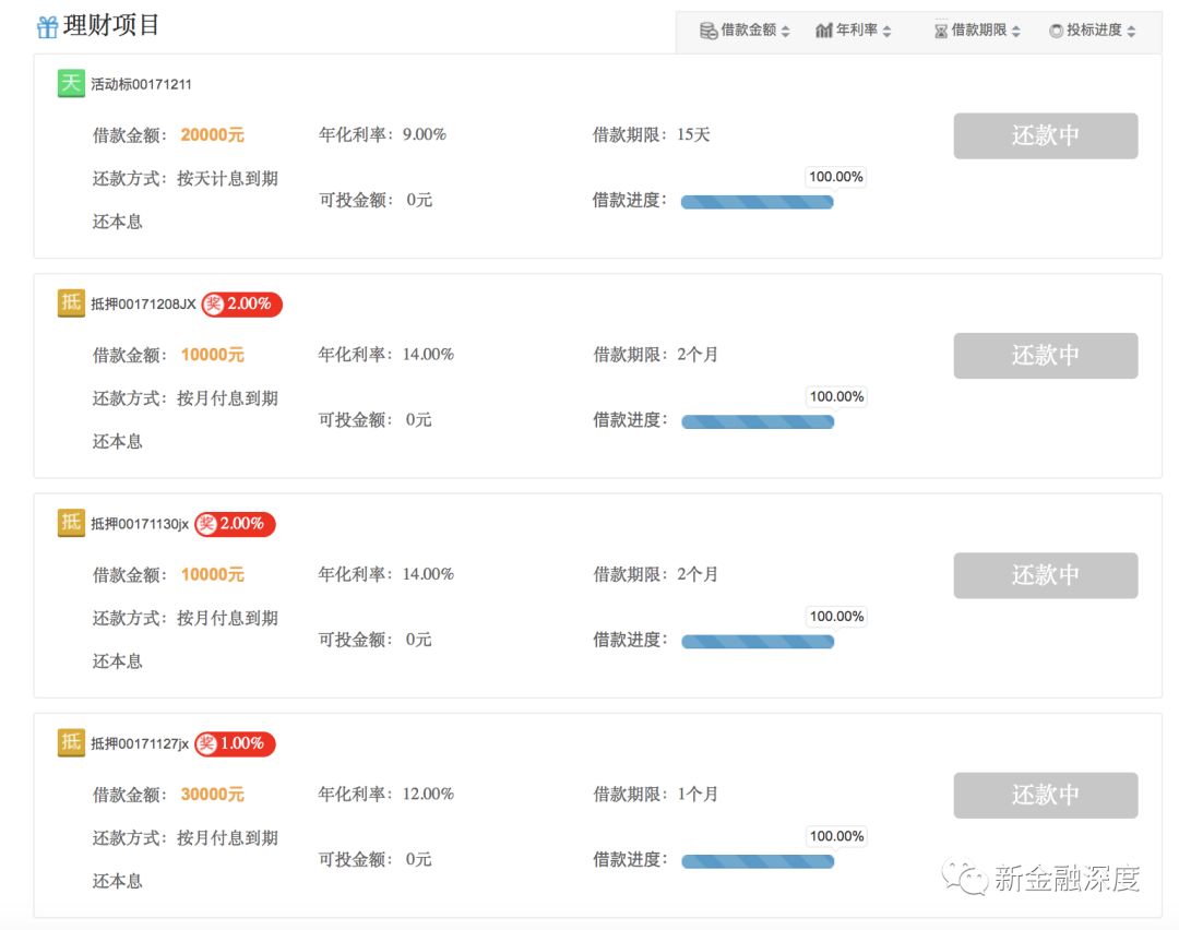聚翔金融公告后“失联”：实业入股成空还是要停业？2