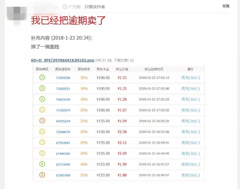 拍拍贷推“逾期回购” 100元本金转让价1.07元2
