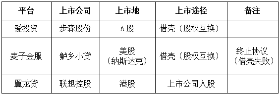 独家:1月“上市系”网贷平台TOP30排行榜4 独家:1月“上市系”网贷平台TOP30排行榜4