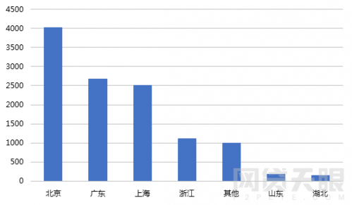 1月网贷行业报告：春节临近，行业交易量再次回落4