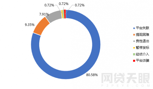 1月网贷行业报告：春节临近，行业交易量再次回落11