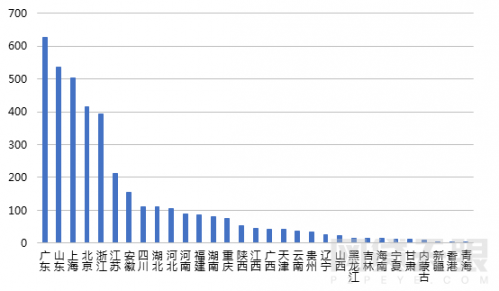 1月网贷行业报告：春节临近，行业交易量再次回落12