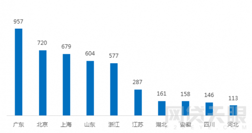 1月北京网贷报告：行业整改大潮，成交额环比下降5.83%1