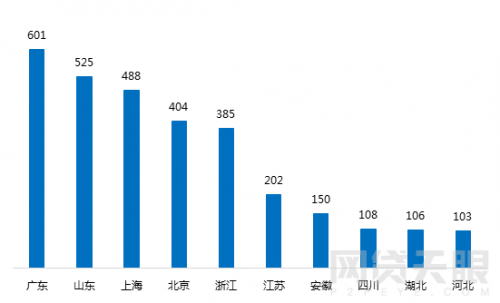 1月北京网贷报告：行业整改大潮，成交额环比下降5.83%3