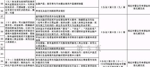 值得注意的是，将合作方已形成坏账的借款项目放在平台上，按照正常项目向出借人募集资金、允许有逾期标的且未结清的借款人继续在平台发标的，相应存量业务申请验收前整改完成。