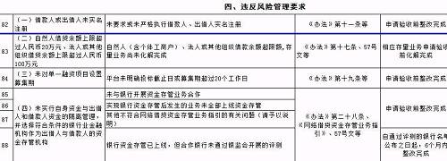 此外，网贷机构涉及现金贷、校园贷、与地方金融交易场所合作等，需按照规定的时间节点停止新增业务；存量业务逐步压缩，制定退出时间表。《自查指引表》要求，不得开展首付贷、过桥贷、尾款贷、赎楼贷等业务。