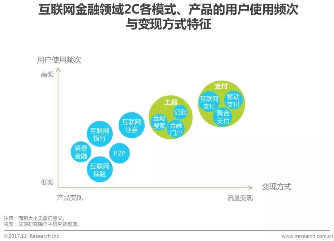 消费金融