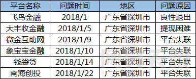 新增问题平台.png 新增问题平台.png