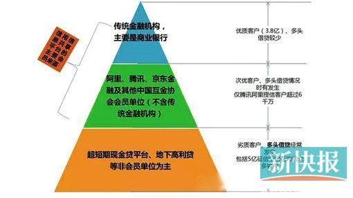 来源：麻袋理财研究院