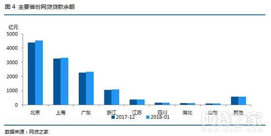 三、网贷综合收益率与平均借款期限