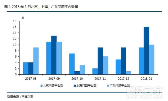 二、网贷成交量与贷款余额