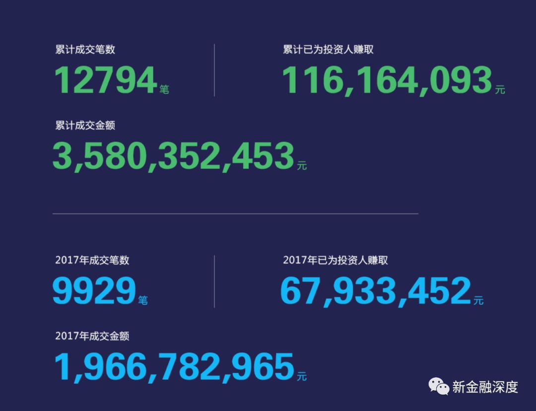 P2P再现兑付逾期潮：两月21家平台出现提现困难8