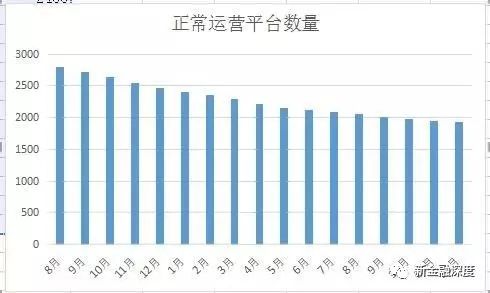 P2P再现兑付逾期潮：两月21家平台出现提现困难2