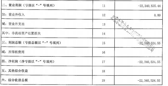 互金平台银巴克无法提现，投资者已向经侦部门报案9