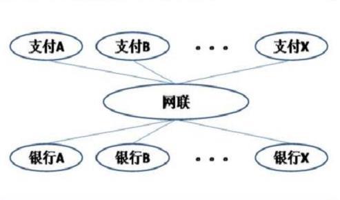 仍有约三成机构未接入